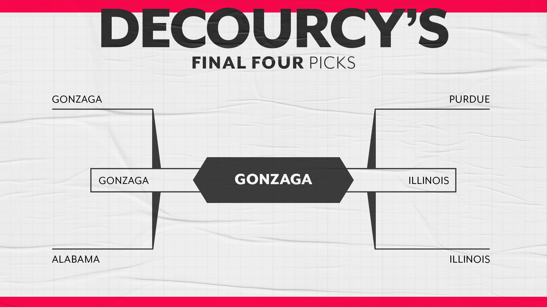 Photo of March Madness predictions 2021: Mike DeCourcy’s expert NCAA Tournament bracket picks