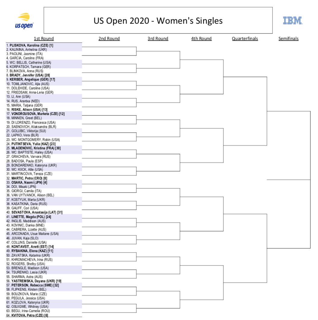 full-us-open-draw-seeds-matchups-for-the-2020-men-s-women-s-tennis