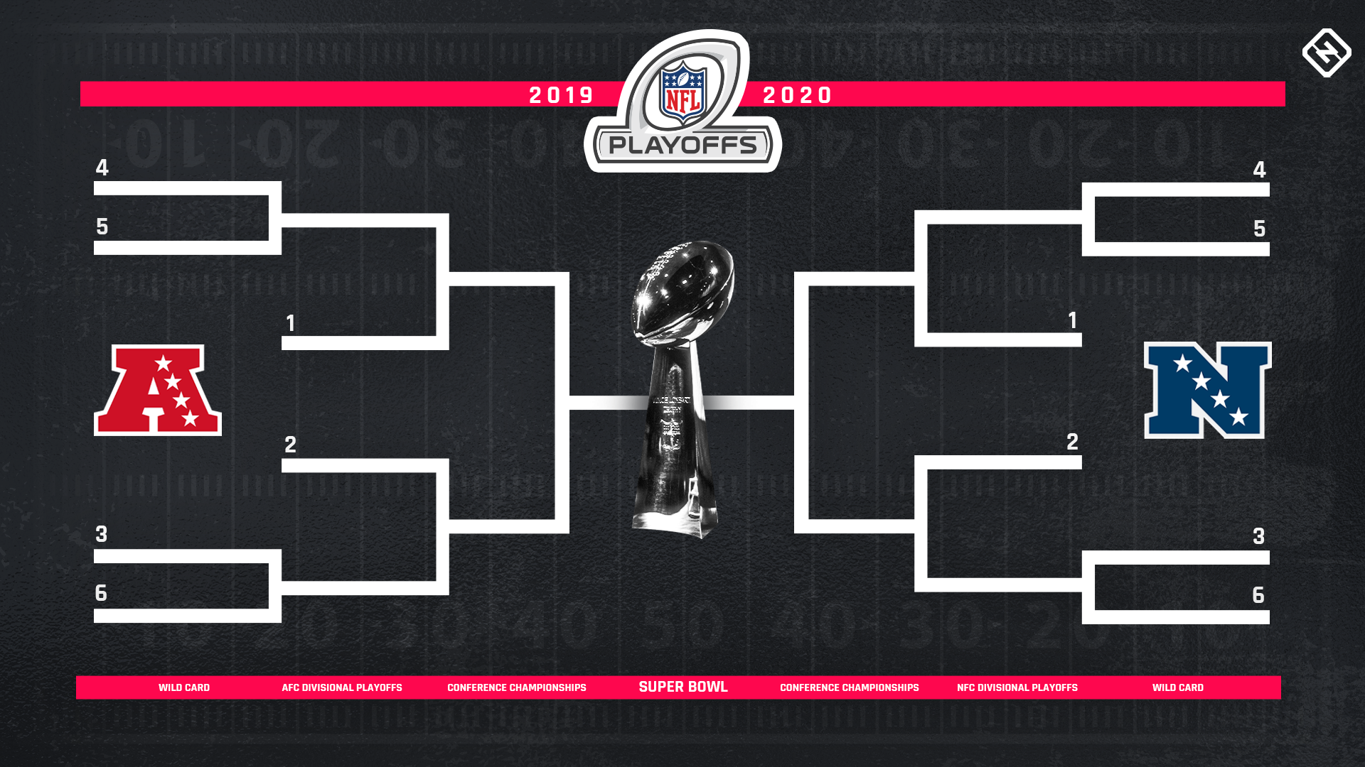 When do the NFL playoffs start in 2020? Date, time, TV schedule & updated AFC, NFC ...1920 x 1080