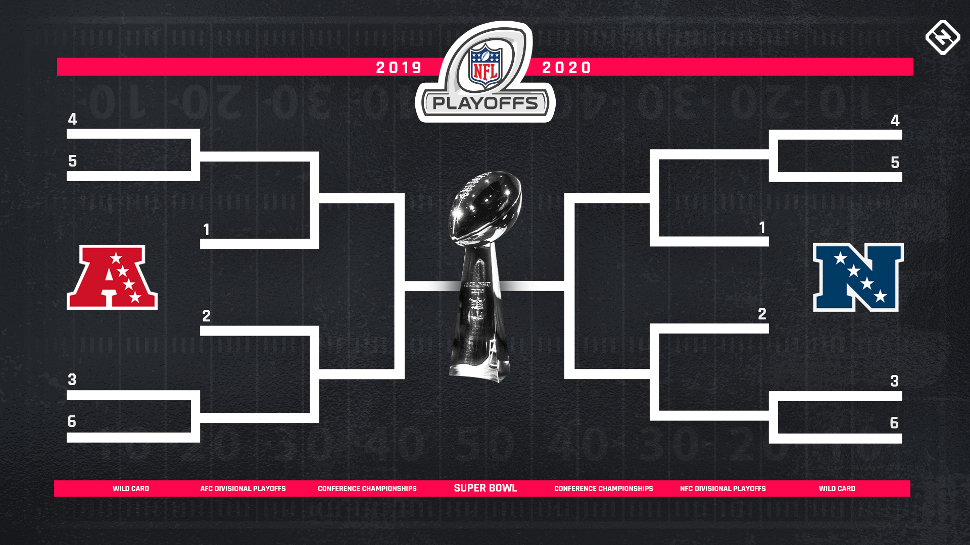 When do the NFL playoffs start in 2020? Date, time, TV schedule & updated AFC, NFC ...1920 x 1080