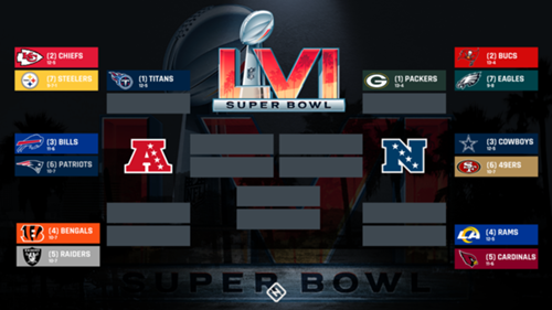 Nfl Playoff Bracket, Explained: How Byes, Seeding Will Work In 2022 With  17-Game Format | Sporting News Nfl Playoff Bracket, Explained: How Byes, Seeding Will Work In 2022 With  17-Game Format | Sporting News