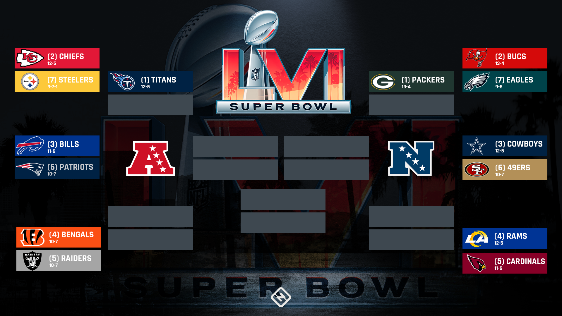 nfl-playoff-bracket-010922-ftr_gscgn5ww8h6615x2qt7lgq00e.png