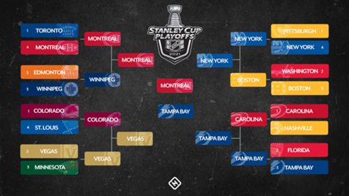 Nhl Playoffs Schedule 2021 Full Bracket Dates Times Tv Channels For Every Series Sporting News