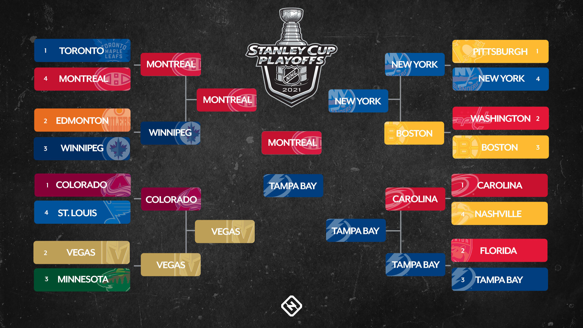 Final Nhl Bracket 062921 Sn Illustration 19w8ozkshjtdtznmfub5g8sn3 ?t=1459242490&quality=100