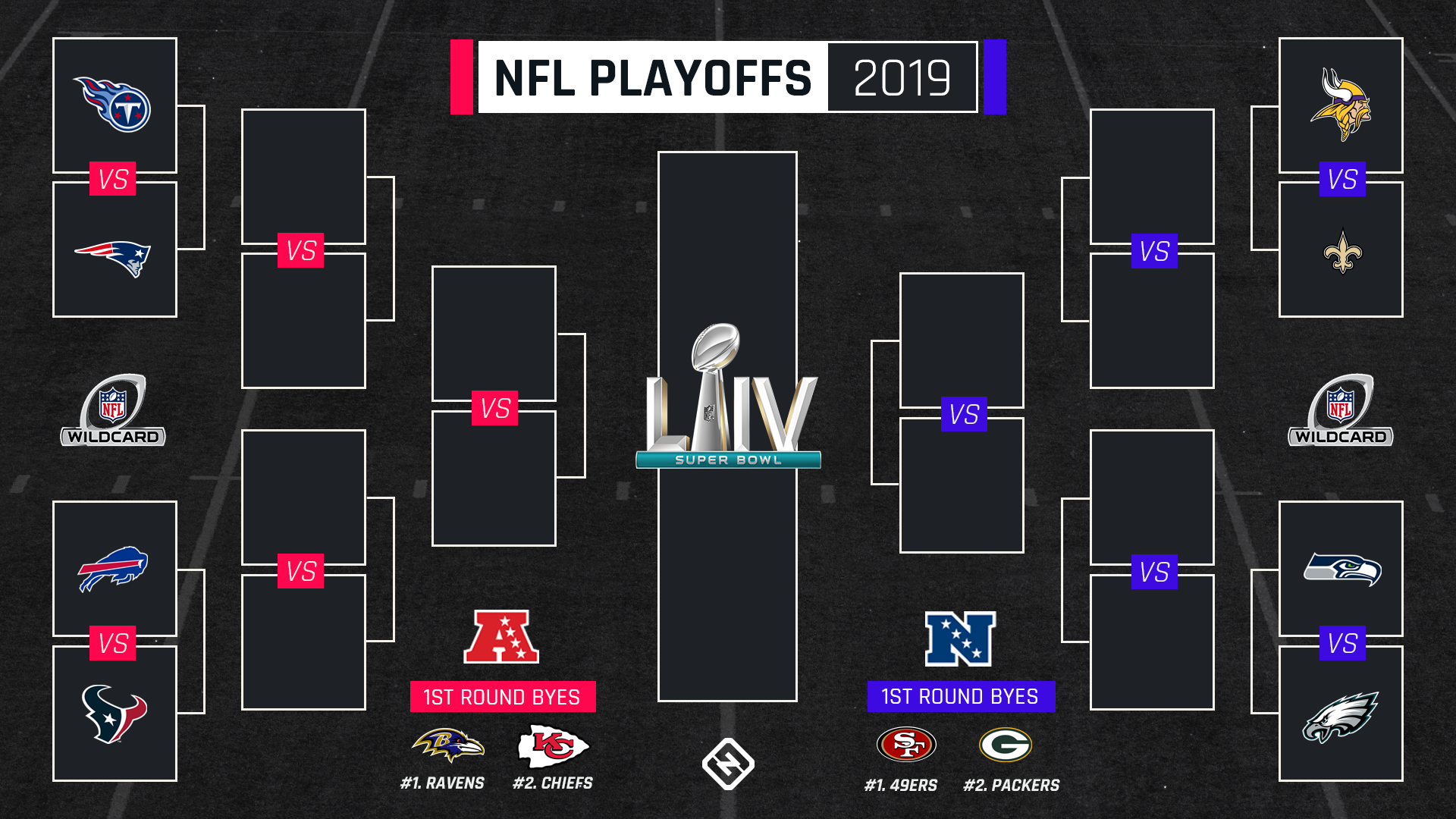 NFL playoff bracket: Wild-card matchups, TV schedule for AFC, NFC | Sporting News