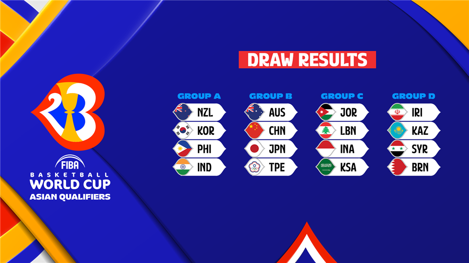 Fibaワールドカップ2023 アジア地区予選の組み合わせ決定 日本は豪州や中国と同じb組に スポーティングニュース ジャパン