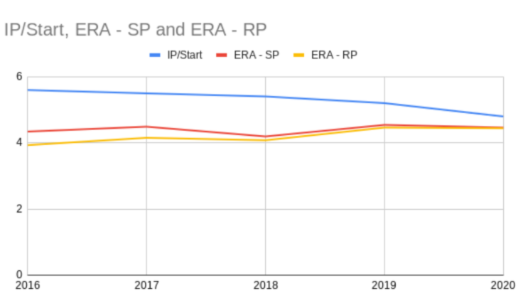 Fantasy Baseball Draft Strategy: Tips, Advice to Dominate in Snake Draft