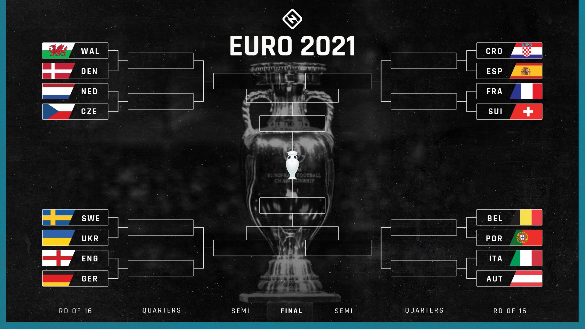 UEFA Euro bracket 2021: TV schedule, channels, streams to watch every Round of 16 knockout in USA