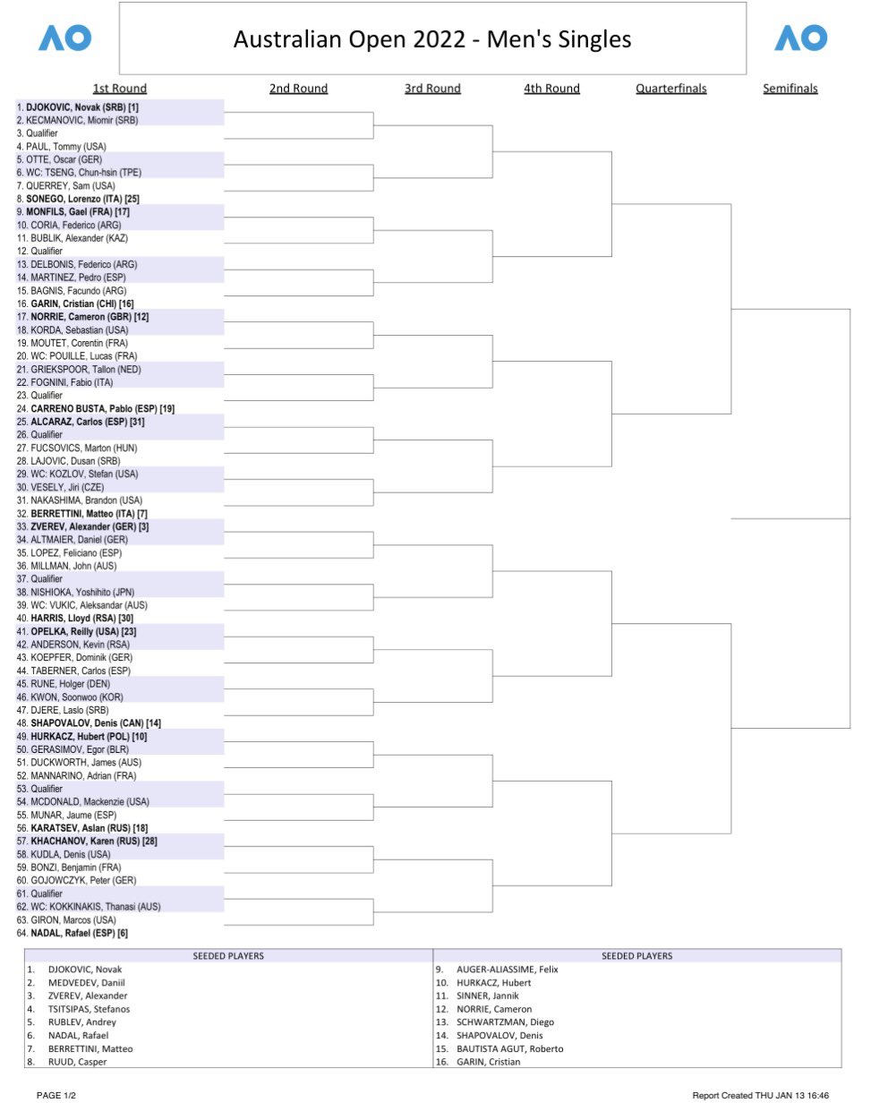 Australian Open Bracket 2024 Rafa Ariella   Australian Open Mens Draw 0111322 1gsaz6o3xkjvt1o3et6grz7ehj 